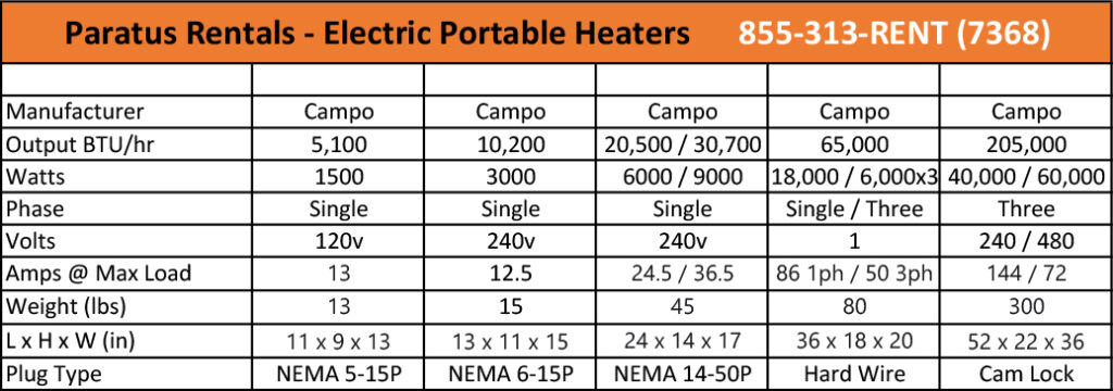 rent-portable-heater-near-Sioux City-IA, rent-temporary-portable-heater-near-Sioux City-IA, rent-electric-heater-near-Sioux City-IA, rent-propane-heater-near-Sioux City-IA, rent-indirect-fired-heater-near-Sioux City-IA, rent-direct-fired-heater-near-Sioux City-IA, rent-diesel-heater-near-Sioux City-IA, rent-gas-heater-near-Sioux City-IA, rent-natural-gas-heater-near-Sioux City-IA, rent-1.5kW-heater-near-Sioux City-IA, rent-6kW-heater-near-Sioux City-IA, rent-9kW-heater-near-Sioux City-IA, rent-18kW-heater-near-Sioux City-IA, rent-60kW-heater-near-Sioux City-IA, portable-heater-rental-Joliet-IL, portable-heater-rental-Naperville-IL, portable-heater-rental-Rockford-IL, portable-heater-rental-Olathe-KS, portable-heater-rental-Warren-MI, portable-heater-rental-Cedar-Rapids-IA, portable-heater-rental-Dayton-OH, portable-heater-rental-Sterling-Heights-MI, portable-heater-rental-Columbia-MO, portable-heater-rental-Topeka-KS, portable-heater-rental-Rochester-MN, portable-heater-rental-Independence-MO, portable-heater-rental-Ann-Arbor-MI, portable-heater-rental-Evansville-IN, portable-heater-rental-Elgin-IL, portable-heater-rental-Springfield-IL, portable-heater-rental-Lansing-MI, portable-heater-rental-Peoria-IL, portable-heater-rental-Dearborn-MI, portable-heater-rental-Green-Bay-WI, portable-heater-rental-Lee's-Summit-MO, portable-heater-rental-Fishers-IN, Temporary-Portable-Heater-Rental, Portable-Heater-Rental, Portable-Heater-Rental-IA, Portable-Heater-Rental-IL, Portable-Heater-Rental-IN, Portable-Heater-Rental-KS, Portable-Heater-Rental-MI, Portable-Heater-Rental-MN, Portable-Heater-Rental-MO, Portable-Heater-Rental-OH, Portable-Heater-Rental-WI, Portable-Heater-Rental-Iowa, Portable-Heater-Rental-Illinois, Portable-Heater-Rental-Indiana, Portable-Heater-Rental-Michigan, Portable-Heater-Rental-Minnesota, Portable-Heater-Rental-Missouri, Portable-Heater-Rental-Ohio, Portable-Heater-Rental-Wisconsin