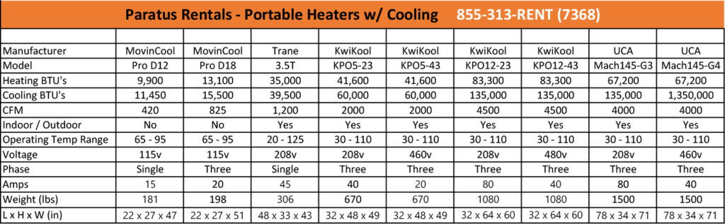 rent-portable-heater-near-Sioux City-IA, rent-temporary-portable-heater-near-Sioux City-IA, rent-electric-heater-near-Sioux City-IA, rent-propane-heater-near-Sioux City-IA, rent-indirect-fired-heater-near-Sioux City-IA, rent-direct-fired-heater-near-Sioux City-IA, rent-diesel-heater-near-Sioux City-IA, rent-gas-heater-near-Sioux City-IA, rent-natural-gas-heater-near-Sioux City-IA, rent-1.5kW-heater-near-Sioux City-IA, rent-6kW-heater-near-Sioux City-IA, rent-9kW-heater-near-Sioux City-IA, rent-18kW-heater-near-Sioux City-IA, rent-60kW-heater-near-Sioux City-IA, portable-heater-rental-St.-Joseph-MO, portable-heater-rental-Hammond-IN, portable-heater-rental-Rochester-Hills-MI, portable-heater-rental-Brooklyn-Park-MN, portable-heater-rental-Schaumburg-IL, portable-heater-rental-Southfield-MI, portable-heater-rental-Iowa-City-IA, portable-heater-rental-Evanston-IL, portable-heater-rental-Arlington-Heights-IL, portable-heater-rental-Ankeny-IA, portable-heater-rental-Bolingbrook-IL, portable-heater-rental-Noblesville-IN, portable-heater-rental-Kalamazoo-MI, portable-heater-rental-Appleton-WI, portable-heater-rental-West-Des-Moines-IA, portable-heater-rental-Lafayette-IN, portable-heater-rental-Waukesha-WI, portable-heater-rental-Plymouth-MN, portable-heater-rental-Canton-OH, portable-heater-rental-Decatur-IL, portable-heater-rental-Gary-IN, portable-heater-rental-St.-Cloud-MN, Temporary-Portable-Heater-Rental, Portable-Heater-Rental, Portable-Heater-Rental-IA, Portable-Heater-Rental-IL, Portable-Heater-Rental-IN, Portable-Heater-Rental-KS, Portable-Heater-Rental-MI, Portable-Heater-Rental-MN, Portable-Heater-Rental-MO, Portable-Heater-Rental-OH, Portable-Heater-Rental-WI, Portable-Heater-Rental-Iowa, Portable-Heater-Rental-Illinois, Portable-Heater-Rental-Indiana, Portable-Heater-Rental-Michigan, Portable-Heater-Rental-Minnesota, Portable-Heater-Rental-Missouri, Portable-Heater-Rental-Ohio, Portable-Heater-Rental-Wisconsin